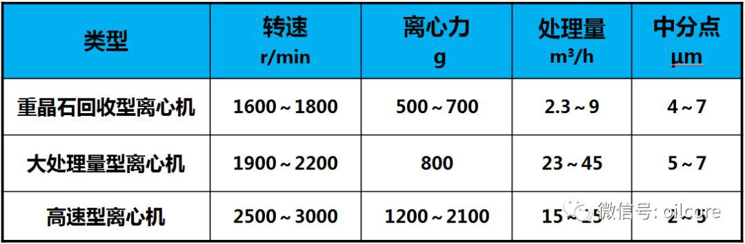 離心機(jī)分類